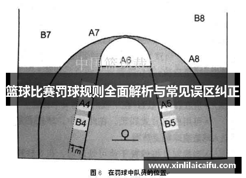 篮球比赛罚球规则全面解析与常见误区纠正