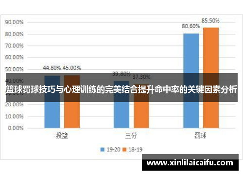 篮球罚球技巧与心理训练的完美结合提升命中率的关键因素分析