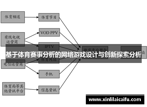 基于体育赛事分析的网络游戏设计与创新探索分析