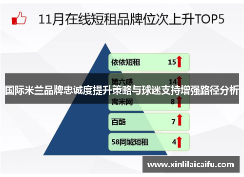 国际米兰品牌忠诚度提升策略与球迷支持增强路径分析