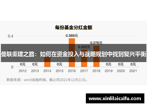 曼联重建之路：如何在资金投入与战略规划中找到复兴平衡
