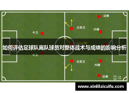 如何评估足球队离队球员对整体战术与成绩的影响分析