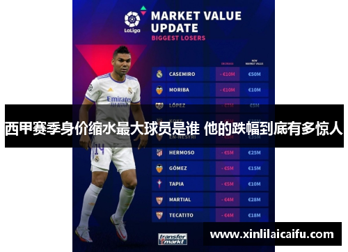 西甲赛季身价缩水最大球员是谁 他的跌幅到底有多惊人