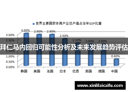 拜仁马内回归可能性分析及未来发展趋势评估