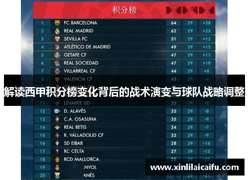 解读西甲积分榜变化背后的战术演变与球队战略调整